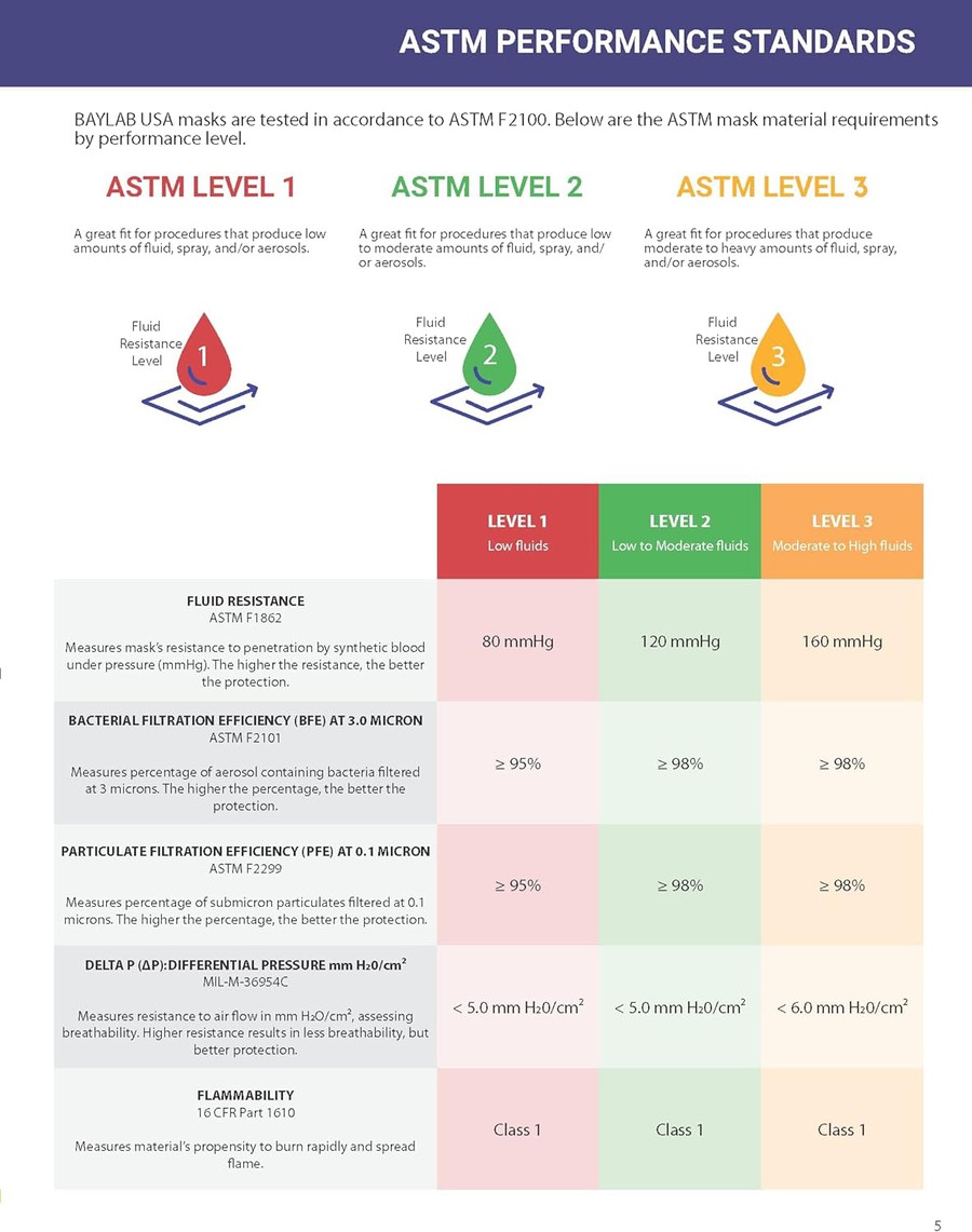 anti fog face mask anti fog face mask